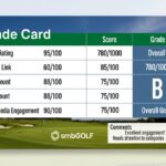 Google Business Profile grade card developed by smbGOLF
